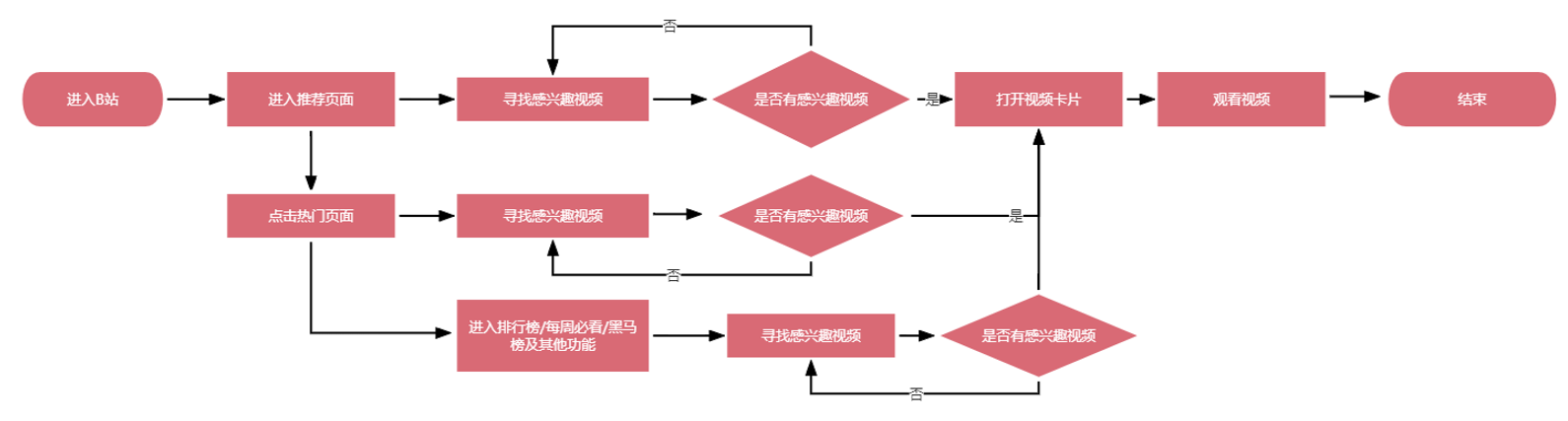 产品经理，产品经理网站